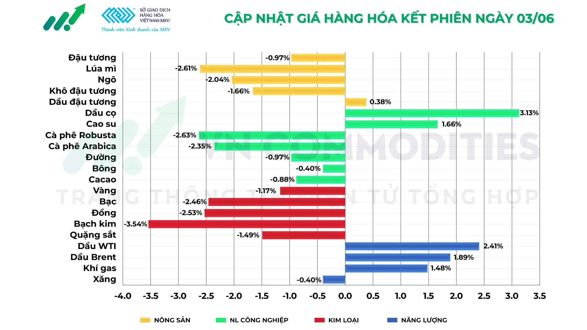 Thị trường h&agrave;ng h&oacute;a
